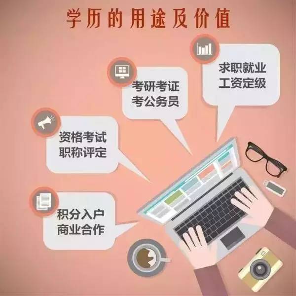 赤峰初中毕业报名 成人函授 网教 提升学历的方式有几种