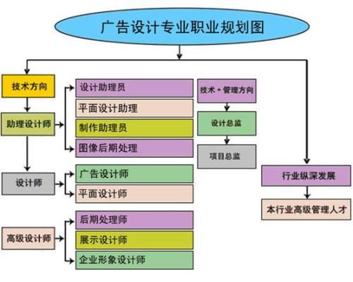 赤峰电脑计算机培训学校